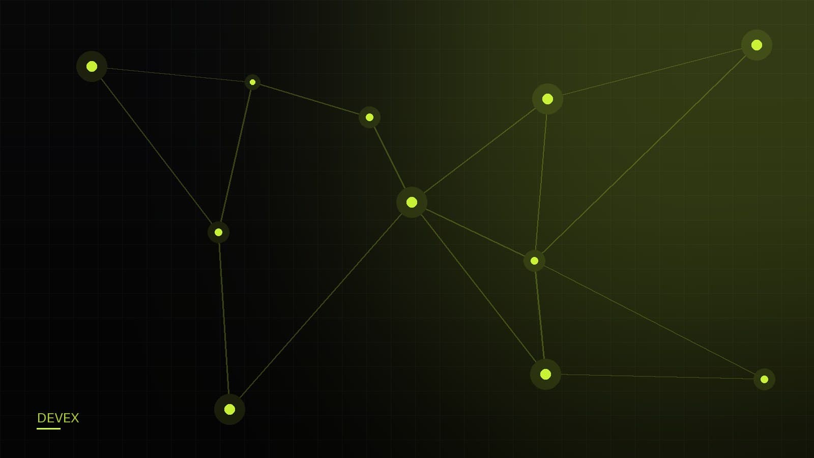 Branch-aware context retrieval pipelines